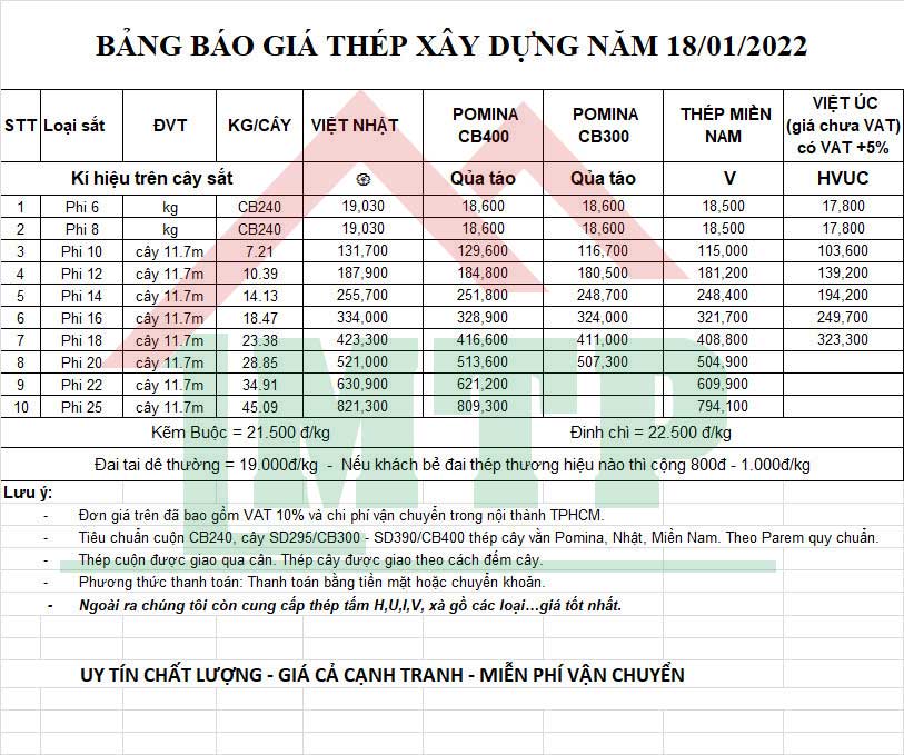Bang Bao Gia Sat Thep Xay Dung1