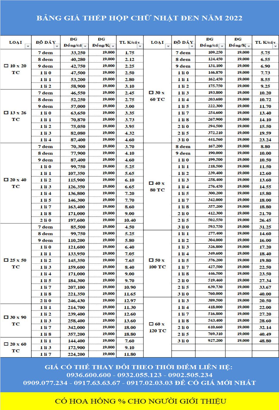 Bảng giá thép hộp mới nhất năm 2022 của thép Mạnh Tiến Phát