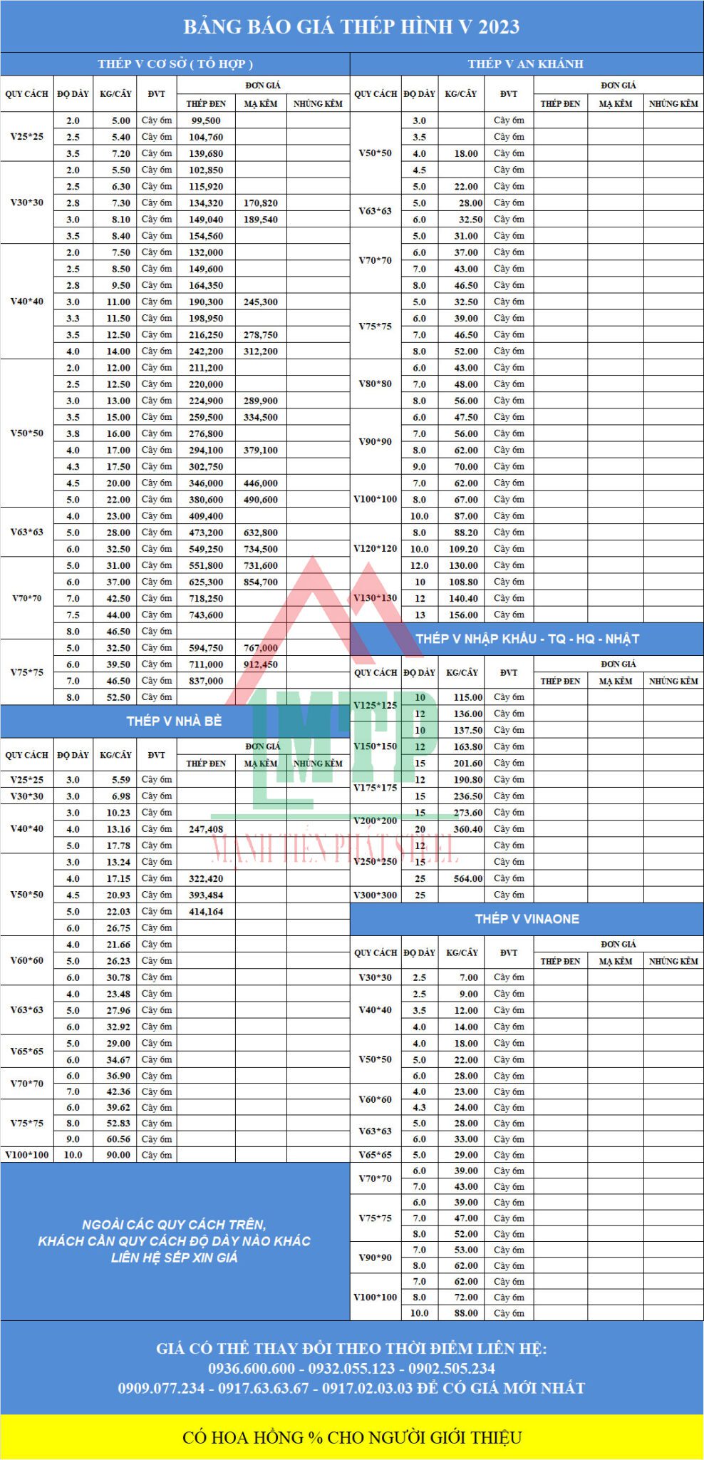 Bảng Báo Giá V Inox 40x40 ™ Năm 2025