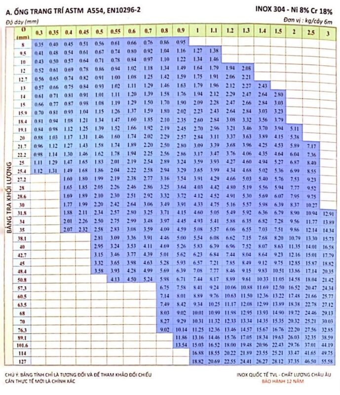 Bảng định lượng inox Quốc tế – Ảnh 1